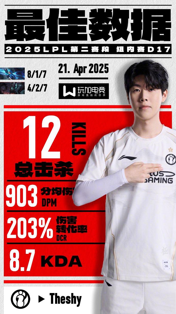 关于Doinb新星爆冷表现惊艳，IG未来可期！的信息爱游戏